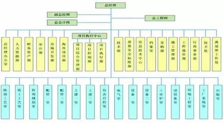 【一周精选】开展EPC?先别急,来看看您的项目管理体系过关吗?