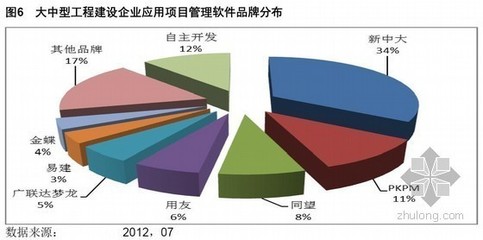 [分享]项目管理白皮书资料下载