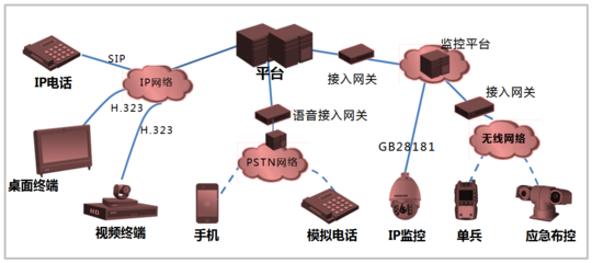 一屏决策千里,捷视飞通助力雪亮工程视联网建设