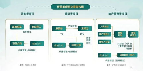 逆周期 高增长,绿城管理引领代建行业发展