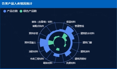 “互联网+”助力成都迈入建材使用管理“大数据”时代