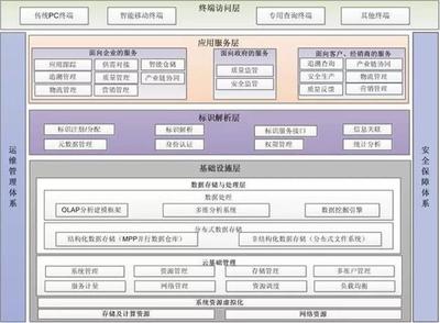 【B2B案例】徐工信息:基于Handle标识解析系统的智能供应链体系建设