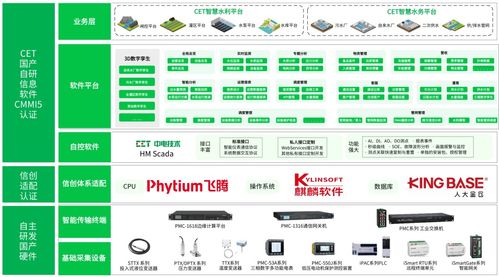 通水成功 cet中电技术为宁夏红寺堡扬水支干渠支泵站改造工程赋能
